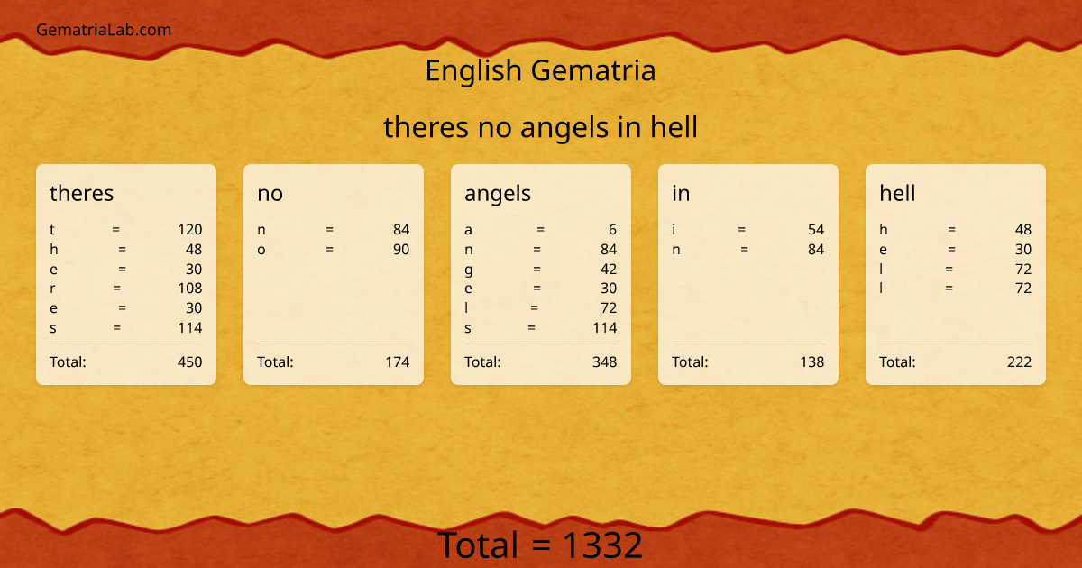theres no angels in hell in english Gematria